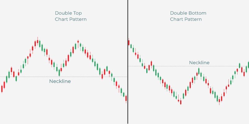 double-top double bottom